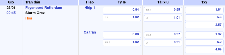 Thông tin bảng tỷ lệ kèo bóng đá Feyenoord Rotterdam vs Sturm Graz